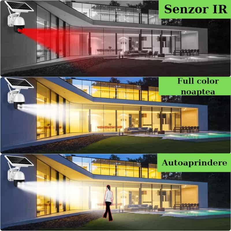 camera de supraveghere senzor nocturn